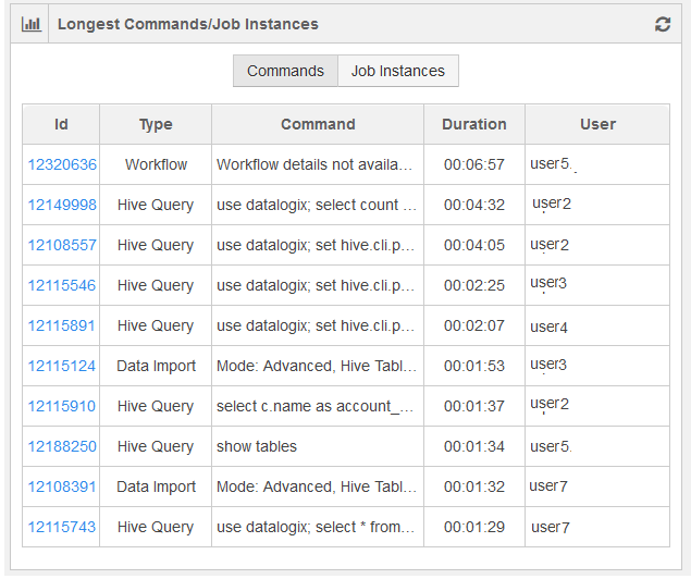 ../../_images/LongestCommands.png
