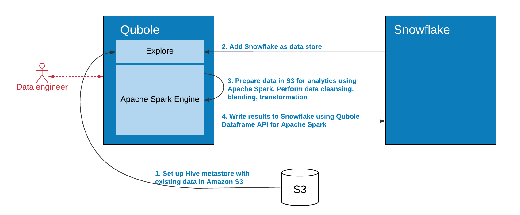../../_images/snowflake_usecase2.png