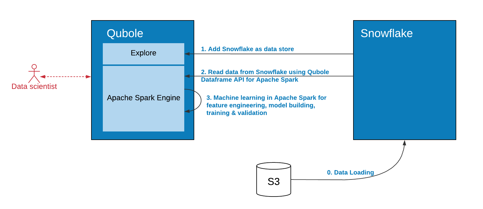 ../../_images/snowflake_usecase3.png